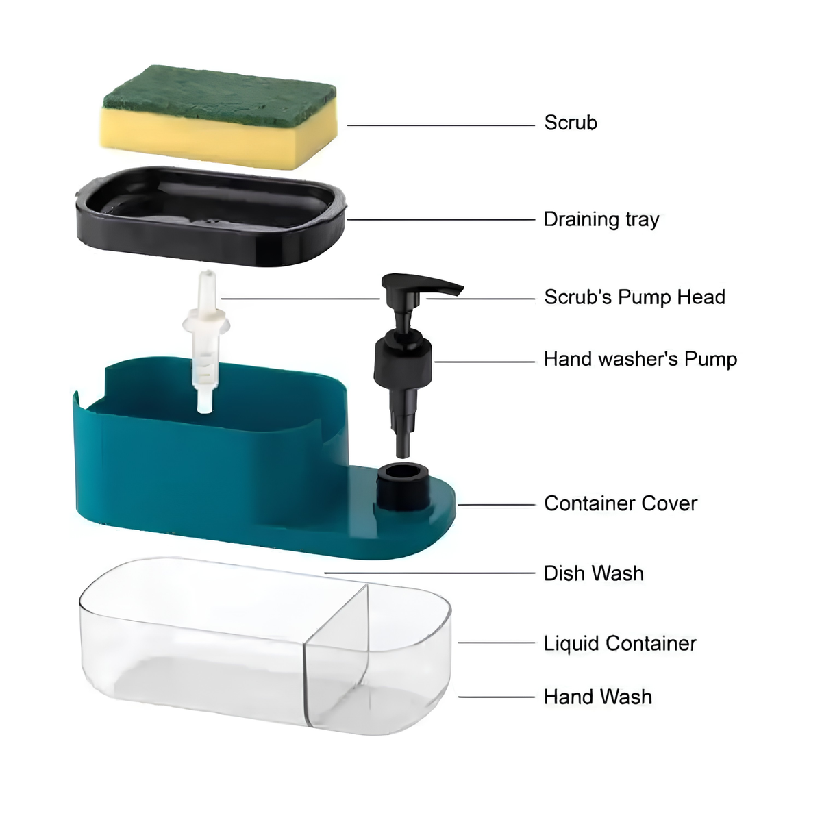 3-in-1 Kitchen Sink Soap Dispenser with Sponge Holder. Easy press pump, compact countertop design and convenient soap storage for your kitchen