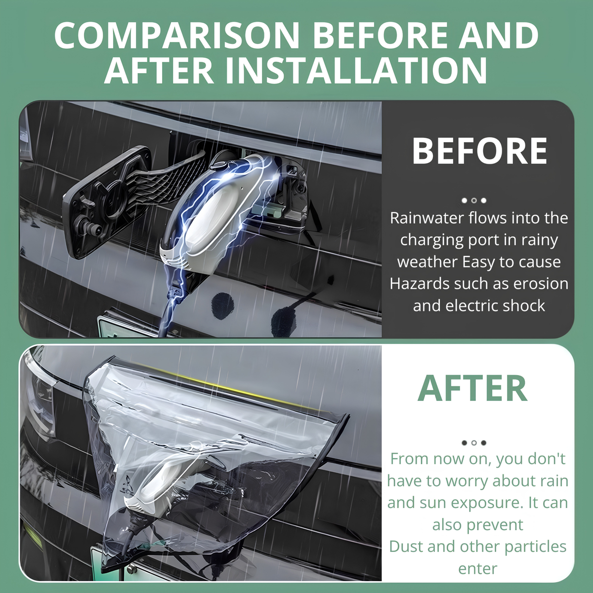 EV Charging Port Cover | Magnetic Waterproof EV Protector – TrandChoice